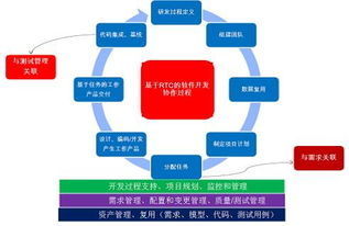 RTC 軟件協(xié)作開發(fā)工具