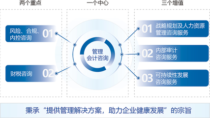 企業管理咨詢服務